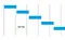 An unbalanced process with steps lasting longer than the takt time.