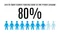 Lean Six Sigma students who chose to study in English