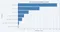 Design of Experiments Pareto chart