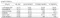 JASP Guage r&R data results.