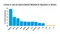 Top countries of residence of Lean Six Sigma students weighted by population, May-June 2025