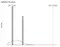 Process capability analysis of a process with poor performance (Cpk 0.3)