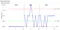 A range chart of measurement operators.