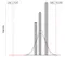 Process capability analysis of a process with fair performance (Cpk 1.2)