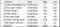 Plackett & Burman experimental design input factors