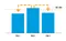 Rebalancing process steps that overrun their takt time.