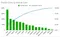 Pareto chart of assembly fault types in a manufacturing process by cost.