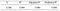 Design of Experiments R^2 calculation
