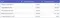 A measurement systems analysis.
