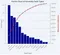 Pareto chart of assembly fault types in a manufacturing process by frequency.