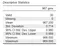JASP descriptive stats table.