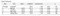 Design of Experiments coded coefficients