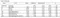 Design of Experiments coded coefficients