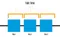 A production process with the takt time demonstrated.
