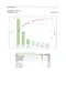Pareto analysis
