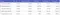 A measurement systems analysis.
